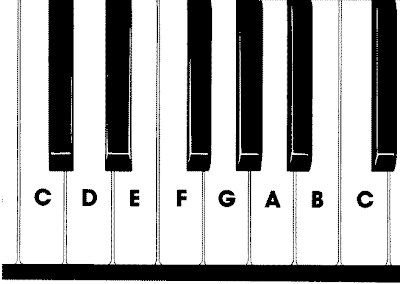 Notas musicales teclado