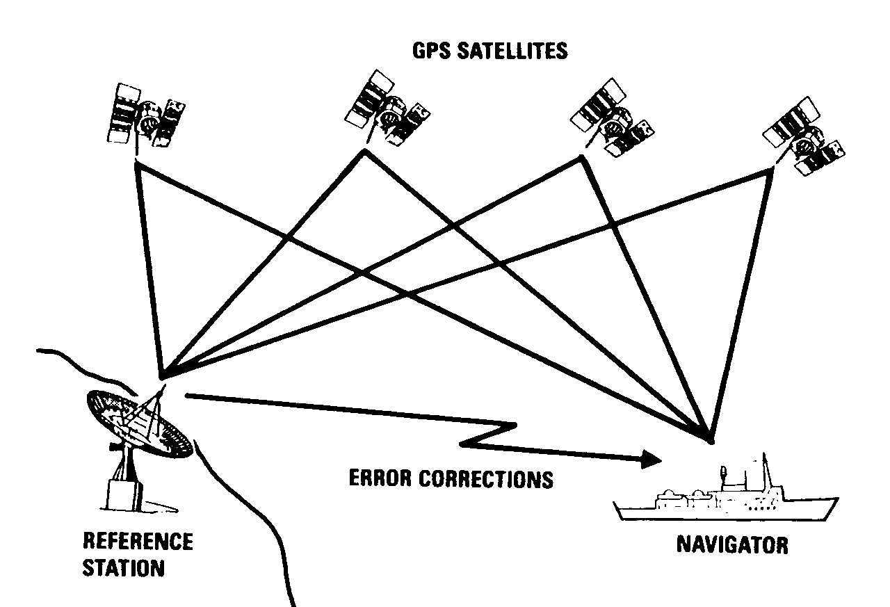 En la montaña... Errores en longitudes y desniveles medidos con GPS