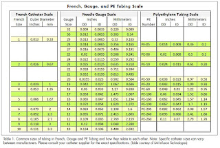 intern s enlightening french gauge id od needle sizes id ideology size chart