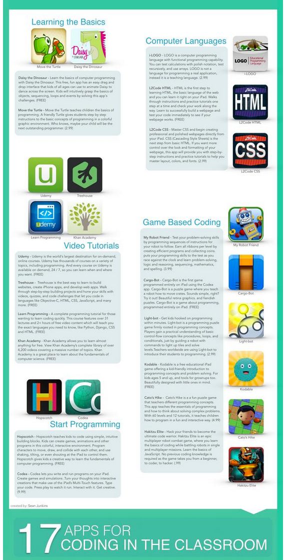 17 apps for coding in the classroom