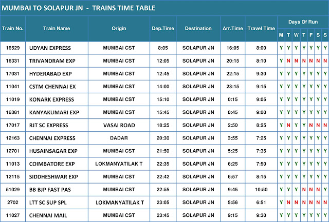 Mumbai to Akkalkot Trains Time Table