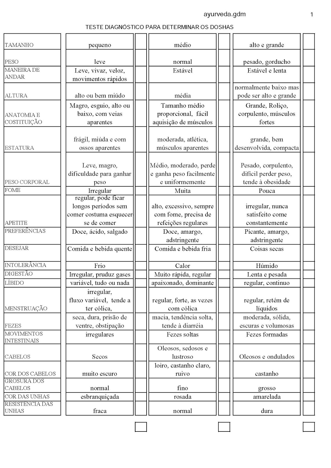 Instituto de Medicina Ayurvedica ayurveda.gdm Gondomar Teste