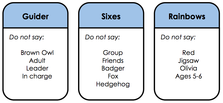 Example Cards Girl Scouts Of The USA Edition Download Taboo Card Game Example Cards Girl Scouts Of The USA Edition Download Taboo Card Game