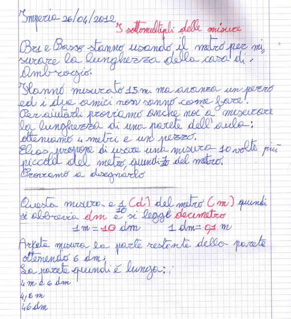 Schema sistema metrico decimale scuola primaria