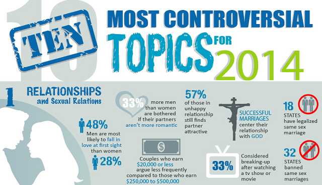 Health issues in 2014: the most controversial topics from 