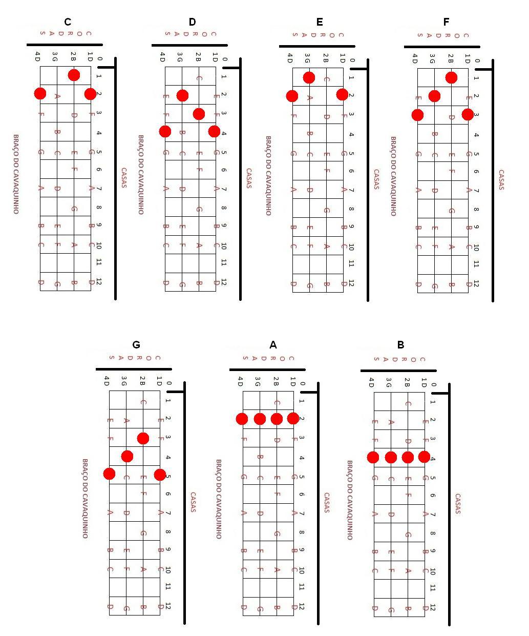 Nandinho Cavaco Um blog de cifras, partituras e muito mais para o seu cavaquinho Acordes Cifras Em Desenho ~ Nandinho Cavaco Um blog de cifras, partituras e muito mais para o seu cavaquinho Acordes