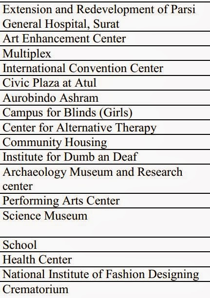 How to choose dissertation topic for architecture image