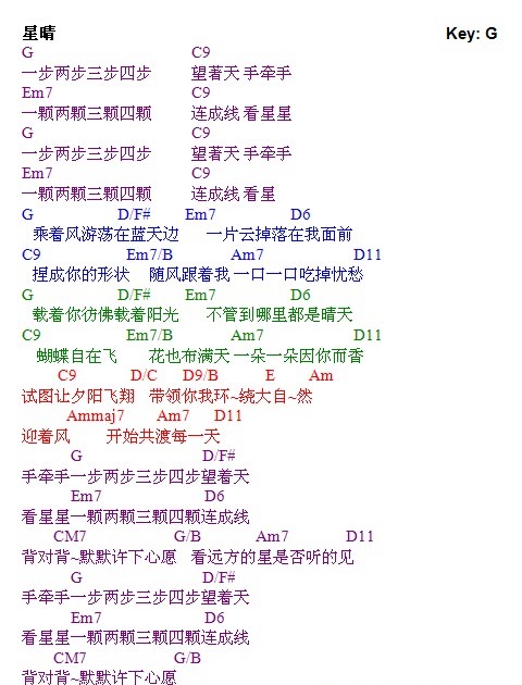jay chou chord talkingchord 周杰伦 星晴 吉他谱 chords jay chou chord talkingchord 周杰伦 星晴 吉他谱 chords