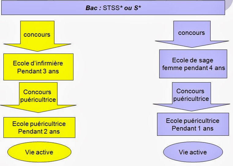 Formations pour devenir auxiliaire de puériculture