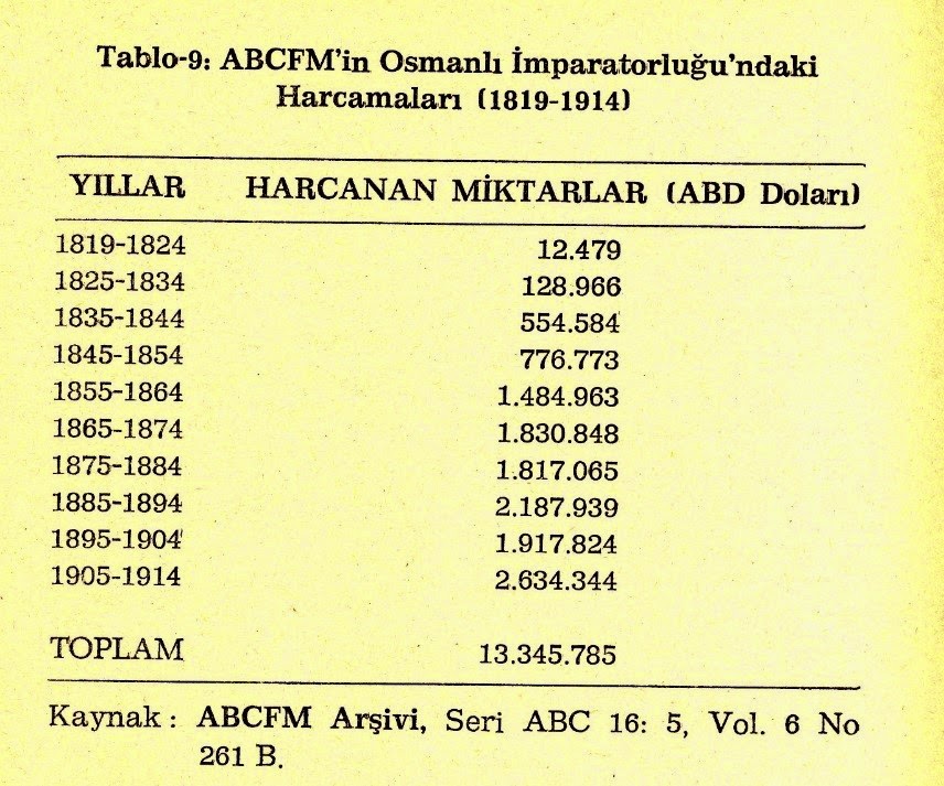 Informadika Anadolu Da Amerikan Misyoner Okullari