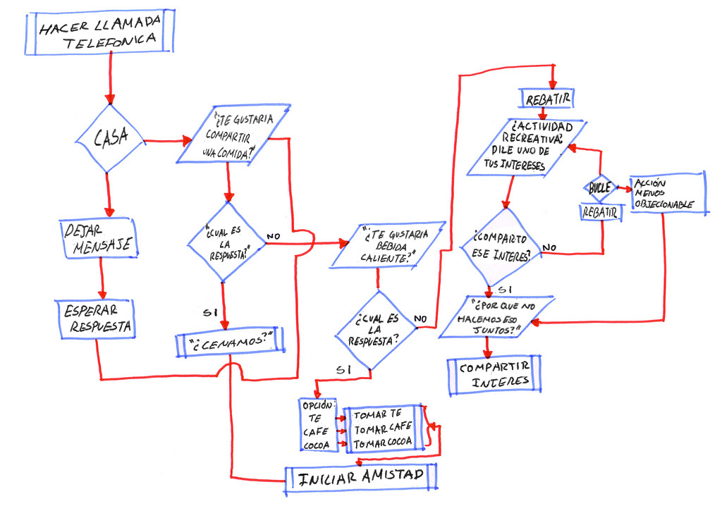 friendship algorithm flowchart 237 culo camiseta the friendship algorithm friendship algorithm flowchart 237 culo camiseta the friendship algorithm