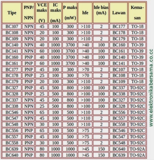 26++ Tabel persamaan ic information
