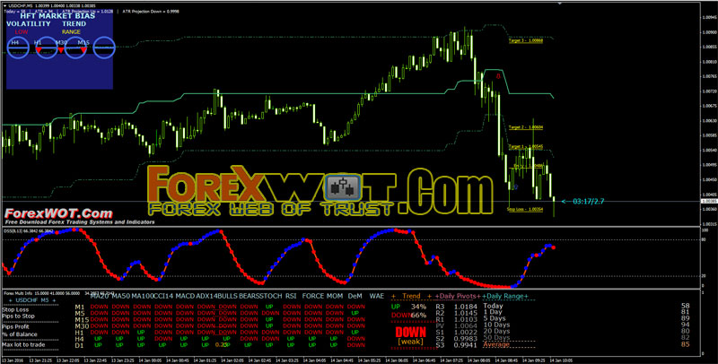 best intraday time frame forex trading pips