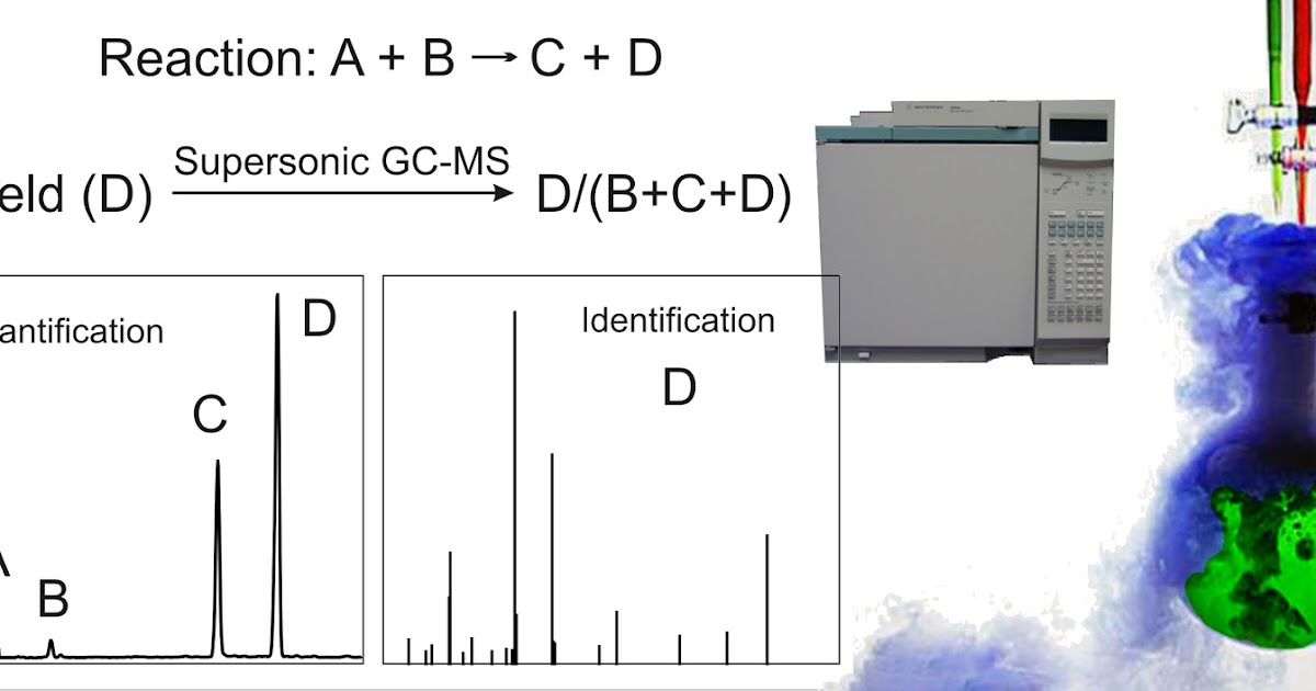 Advanced GCMS Blog Journal Organic Chemical Reaction Yields