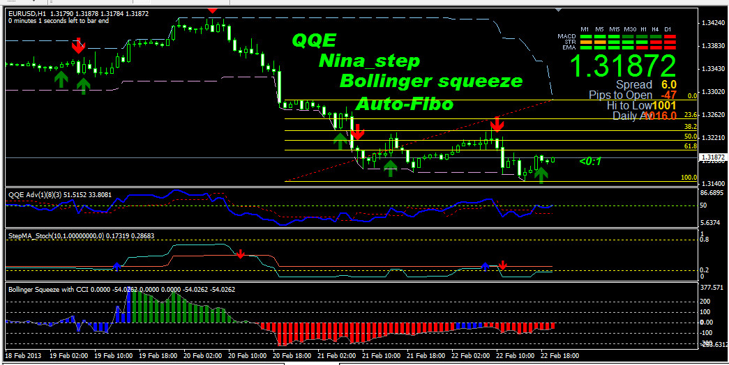 Indikator untuk trading forex
