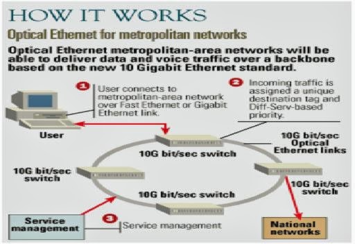 Optical Ethernet - Seminar Report,PDF,PPT,Doc,Topics,Free Download