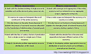 micro vs macro economics micro vs macro economics