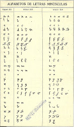 ALFABETOS DE LETRAS MINÚSCULAS (SIGLO XII)