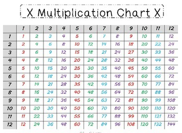 Mult Chart