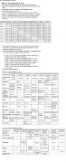 New Loadshedding Schedule (new microsoft word document)