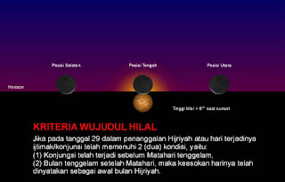 Rahasia Menentukan Hilal bulan Ramadhan dan Syawal