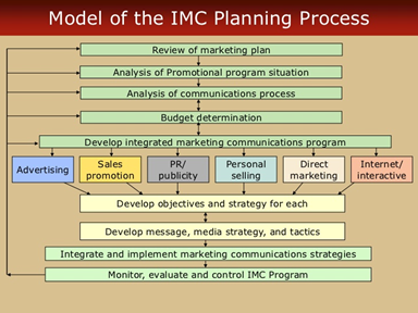 imc plan