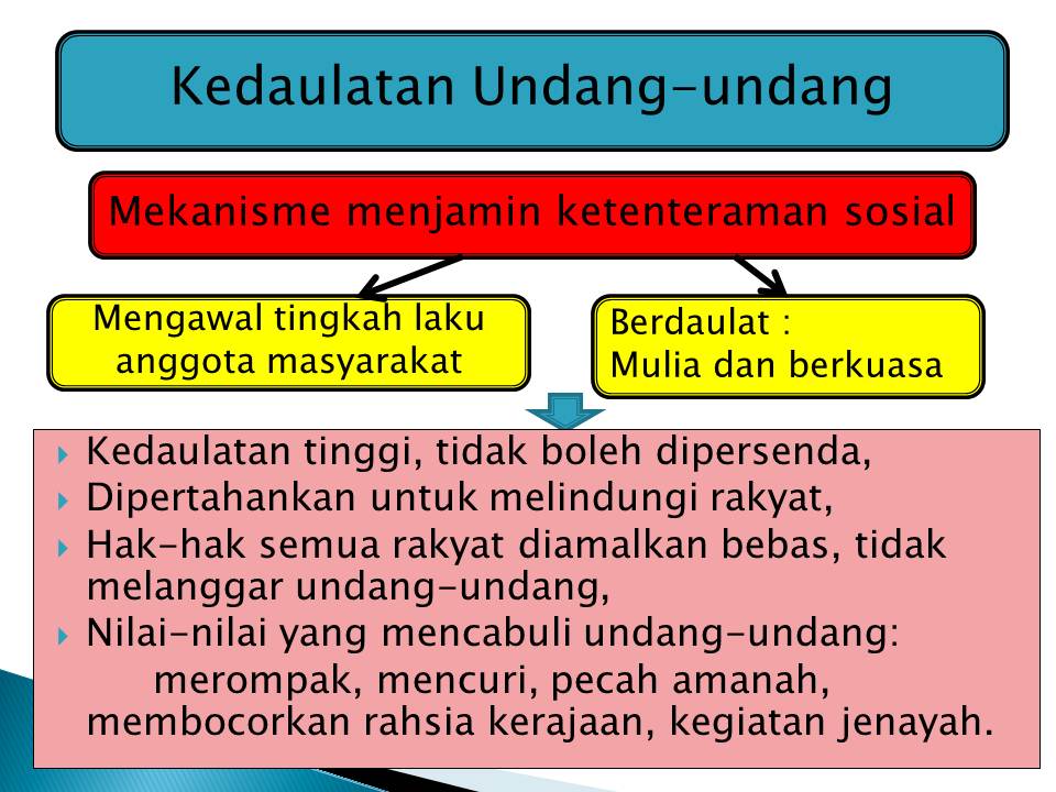 Catatan Guru Besar Nilai Murni Masyarakat Malaysia Prinsip Prinsip Rukun Negara