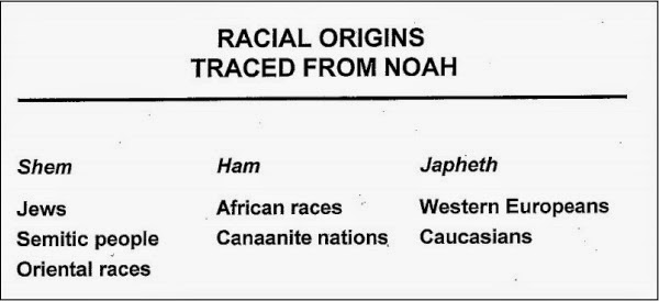 RacialOriginsNoah.jpg