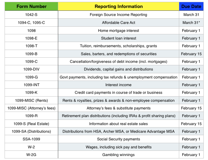 Irs Schedule Refund Chart 2015