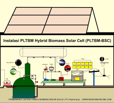 Pembangkit Listrik Tenaga (PLT) Hybrid Biomass Solar Cells (BSC) adalah gabungan antara 2 sistim pembangkitan energi dengan 2 sumber energi berbeda, yakni berbahan biomassa ( PLTBm) dan sekaligus menangkap panas matahari (PLTS) sebagai sumber energi.