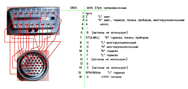 Схема подключения распиновка кабель-розетка питания прицепа, 15 контактов - Truc