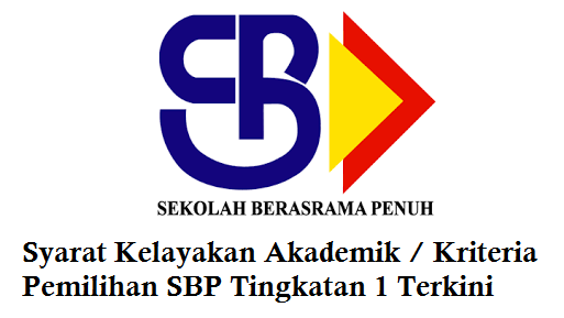 Syarat Kelayakan Akademik dan kriteria