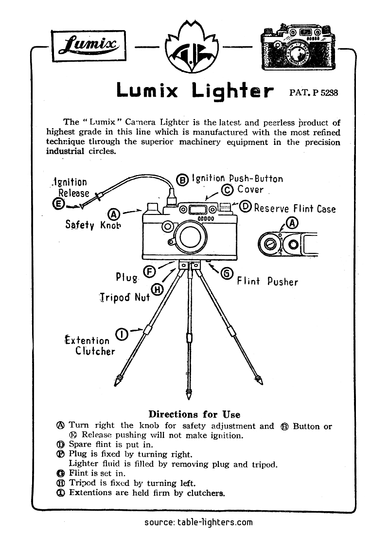 Table lighters collectors' guide FAQ KKW / Lumix Camera Lighter