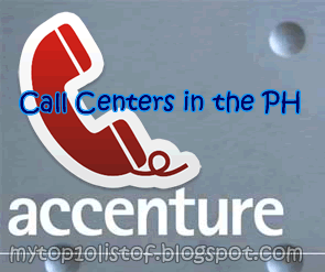 Top 10 Philippine Cities/Places with the Most Number of Call Centers Top 10 Philippine Cities/Places with the Most Number of Call Centers