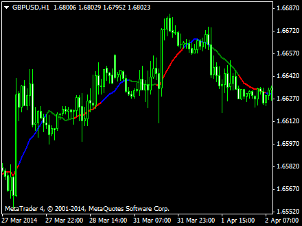 Forex closed on saturday