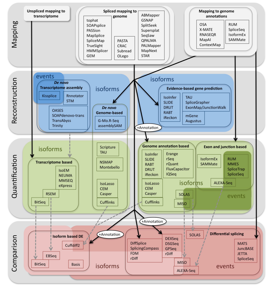 methods of data analysis in research methods of data analysis in research