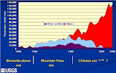 1 million Chinese get US visas