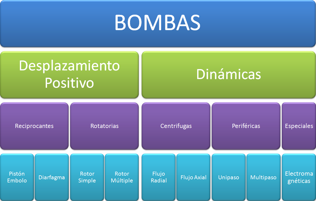 layout BOMBAS