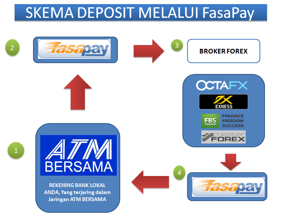 Hasil gambar untuk fasapay