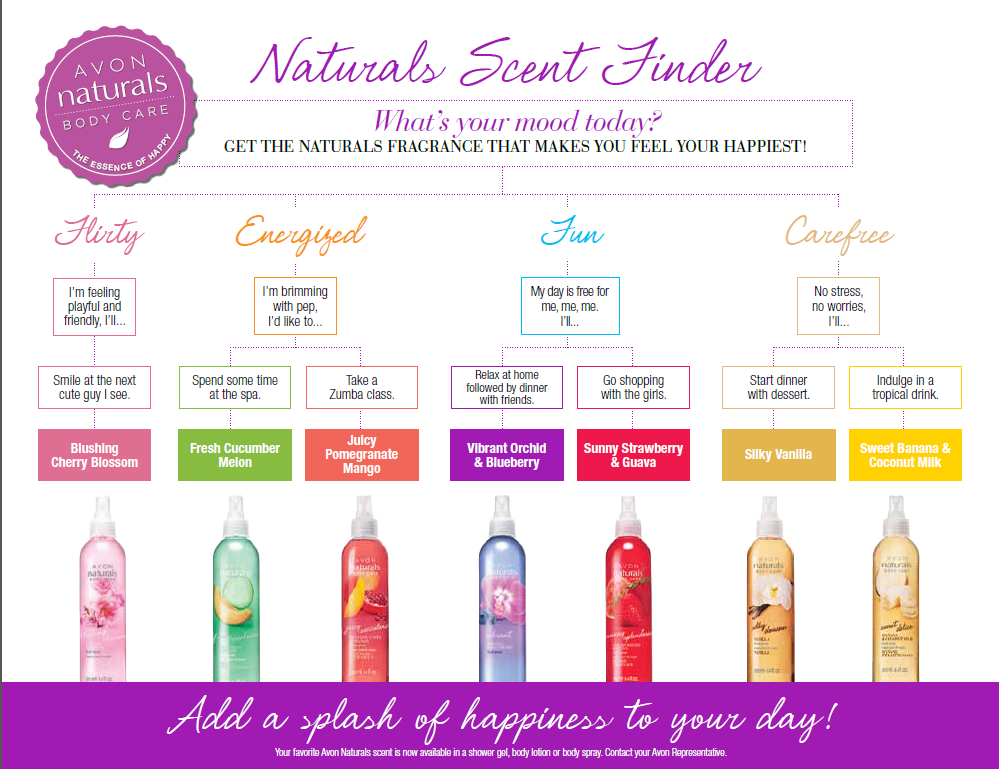 DoliAzura Avon Natural Scent Finder
