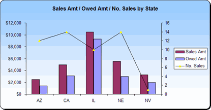 Ez Chart For Excel