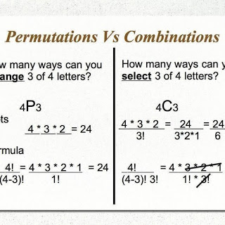 Permutation vs Combination