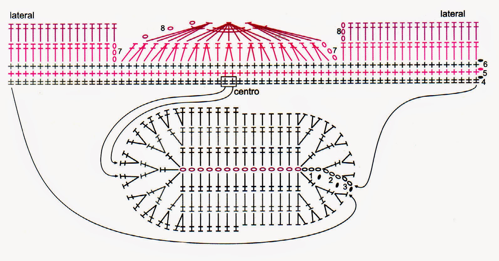diagrama de la suela y capellada