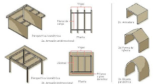 armazones de construcción