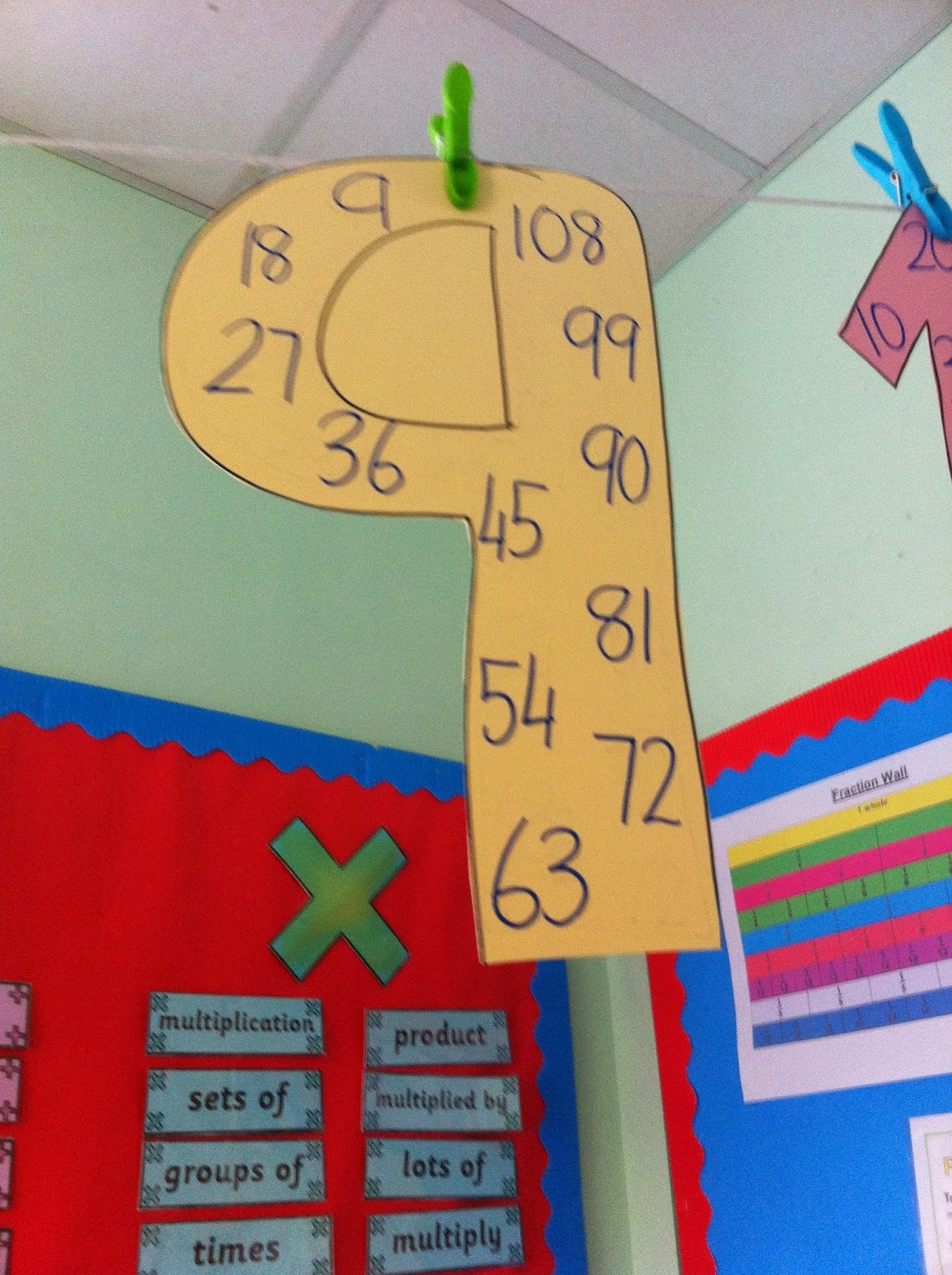 Times tables Irish Primary Teacher