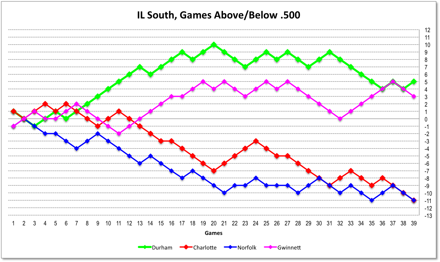 Asdl Richard S Kellyrichard S Kelly