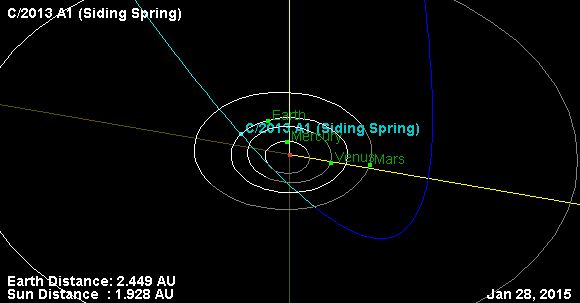 cometa C/2013 A1 (Siding Spring) Siding+spring+comet+path+9+earth+orbit