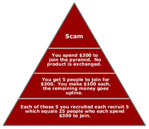 Pyramid Scam