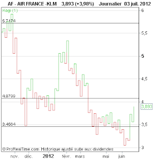 AIR+FRANCE+-KLM.png