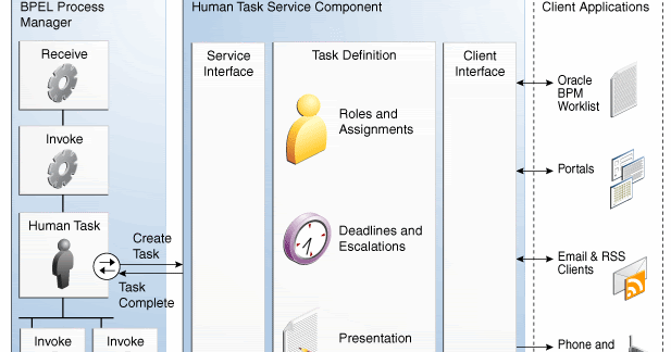 oracle fusion workflow oracle fusion workflow 28 images oracle fusion oracle fusion workflow oracle fusion workflow 28 images oracle fusion